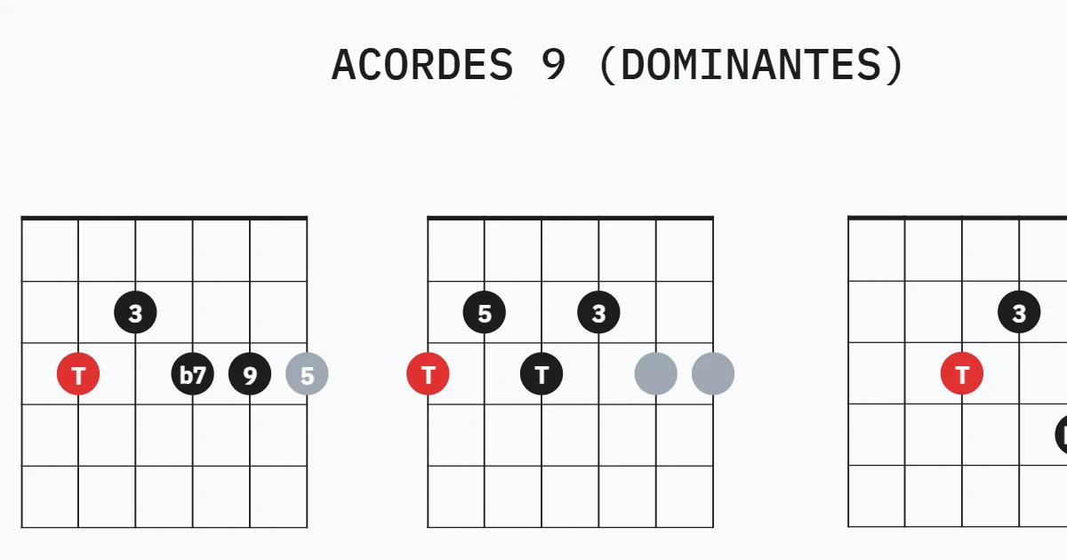 ACORDES 9 DOMINANTES