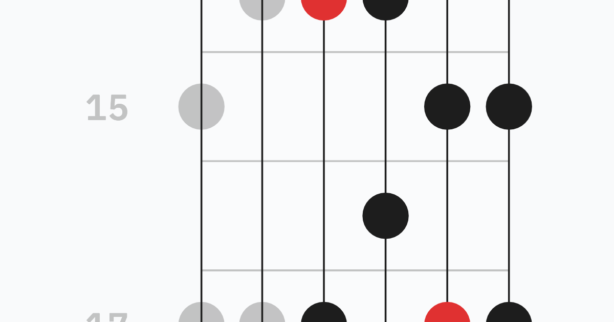 Minor Pentatonic Box 2