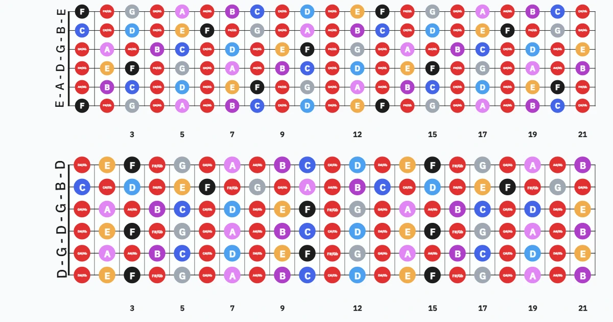 Guitar Fretboard Maps - Standard Compared to Open-G