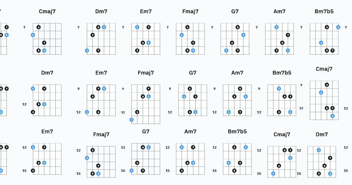 Major scale diatonic arpeggios *in progress*