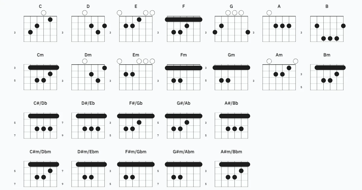 Simple Chords