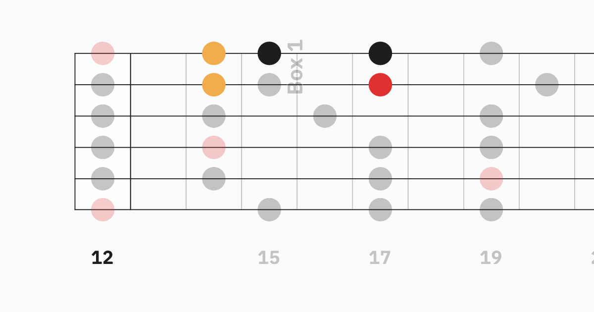 Minor Pentatonic Box 2 - Dorian Flavor