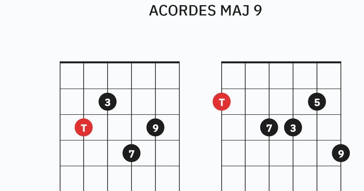 MAJ 9 CHORDS