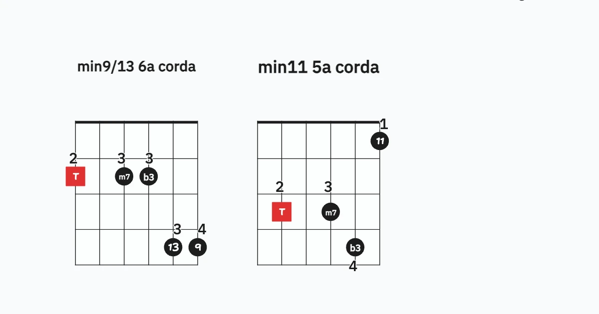min7 chords