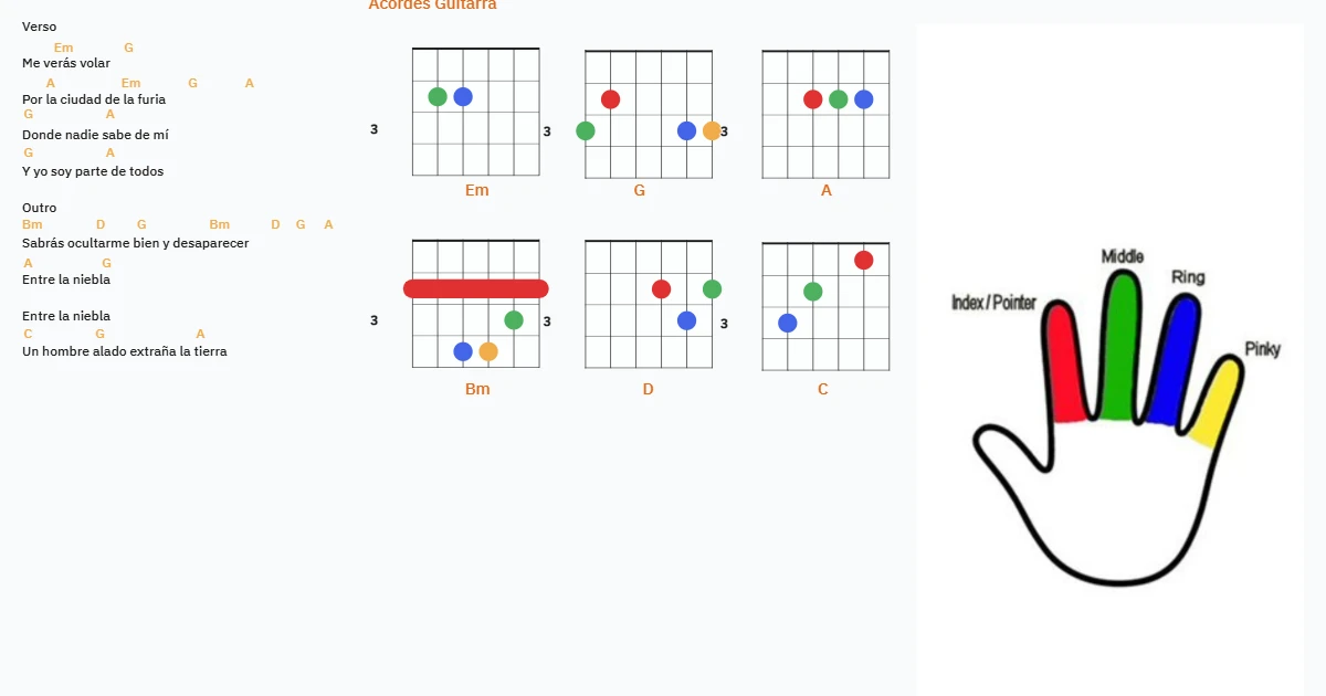 La ciudad de la furia - Guitarra