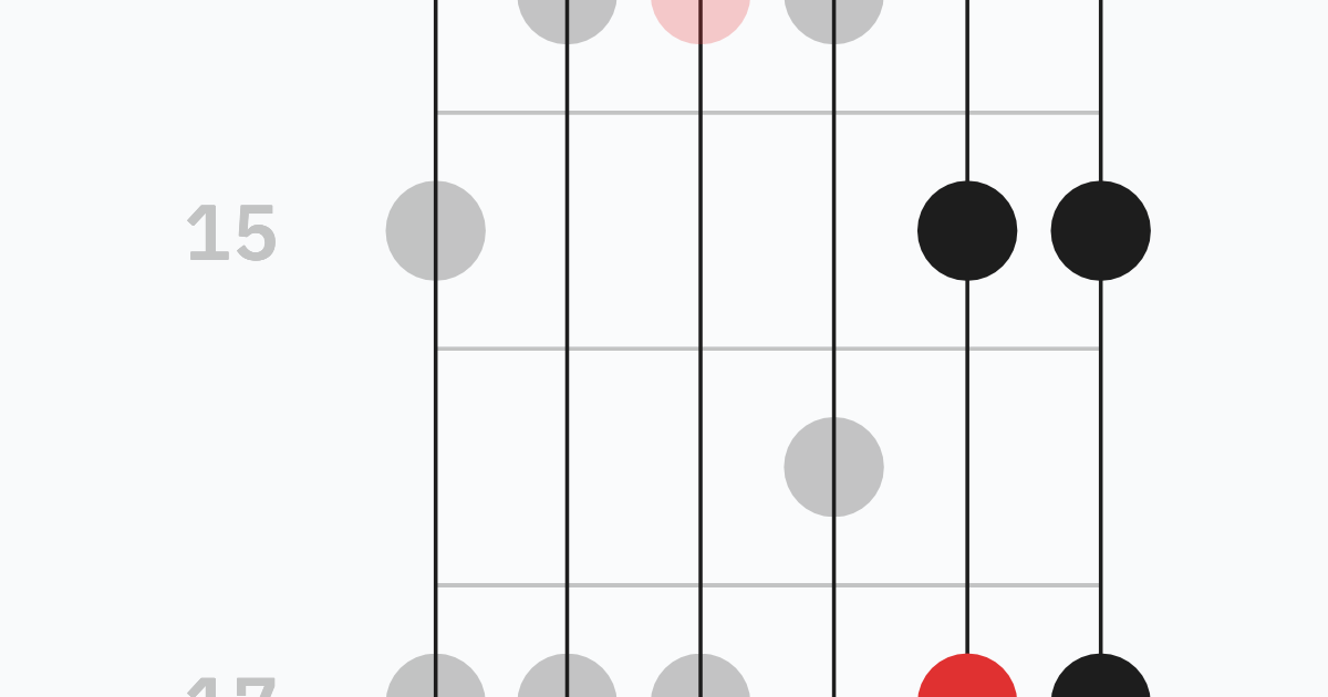 Minor Pentatonic Box 2 - Aeolian Flavor