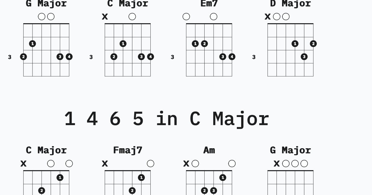 1 4 6 5 in Key of G and C