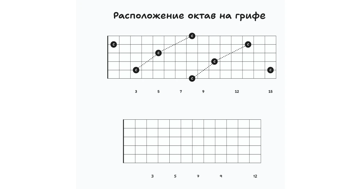 Drop 3 voicings