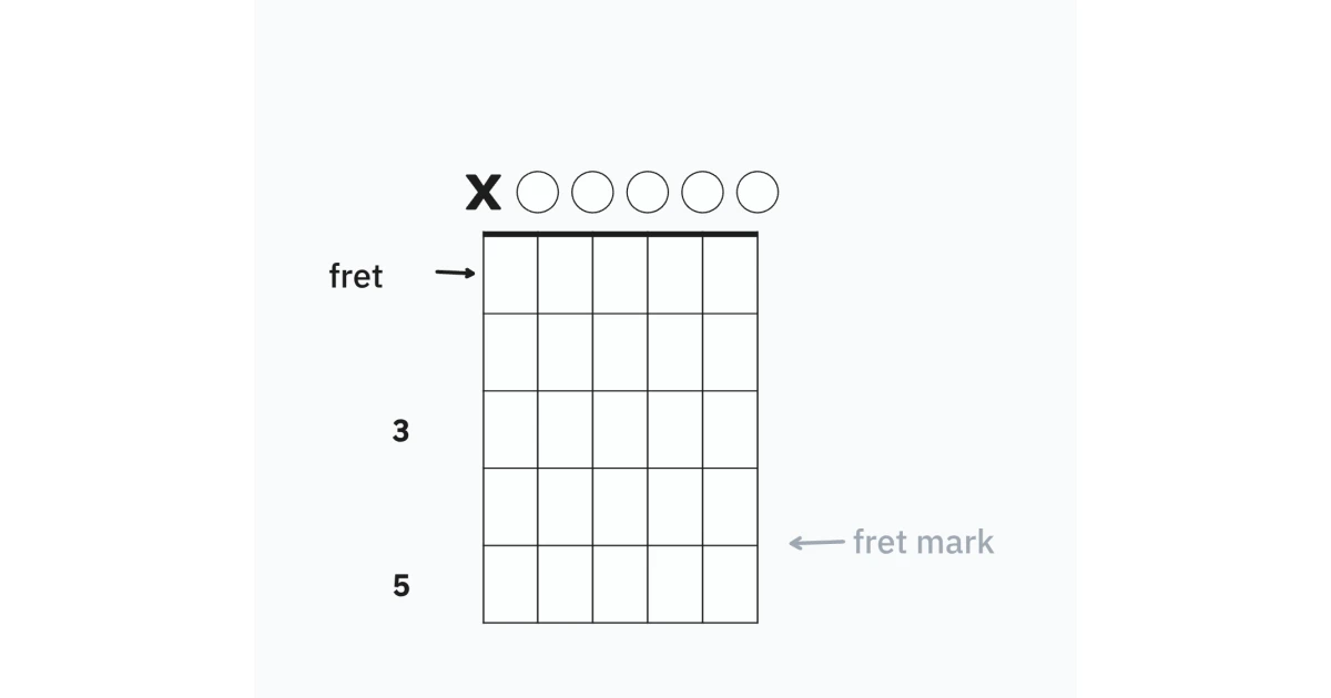 guitar chart