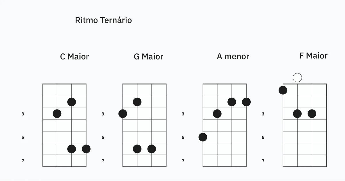 Ritmo Ternário