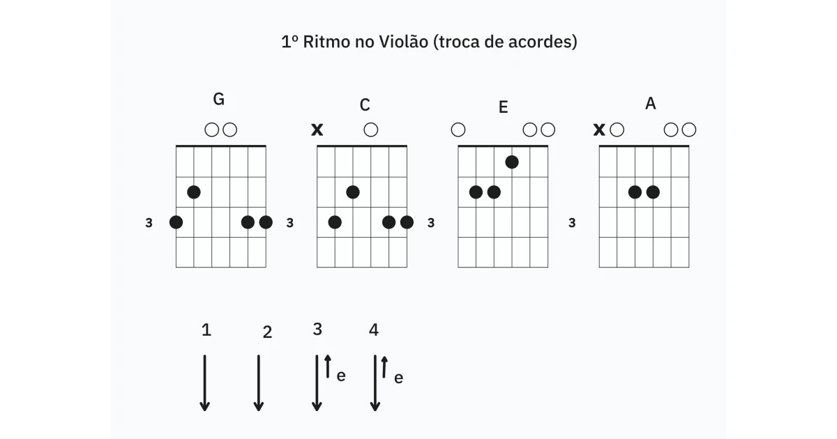 1º RITMO