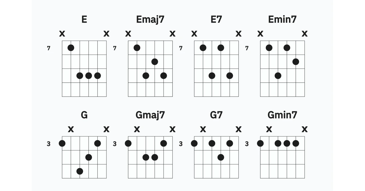 Drop 2 + 3 Root Position (basic)