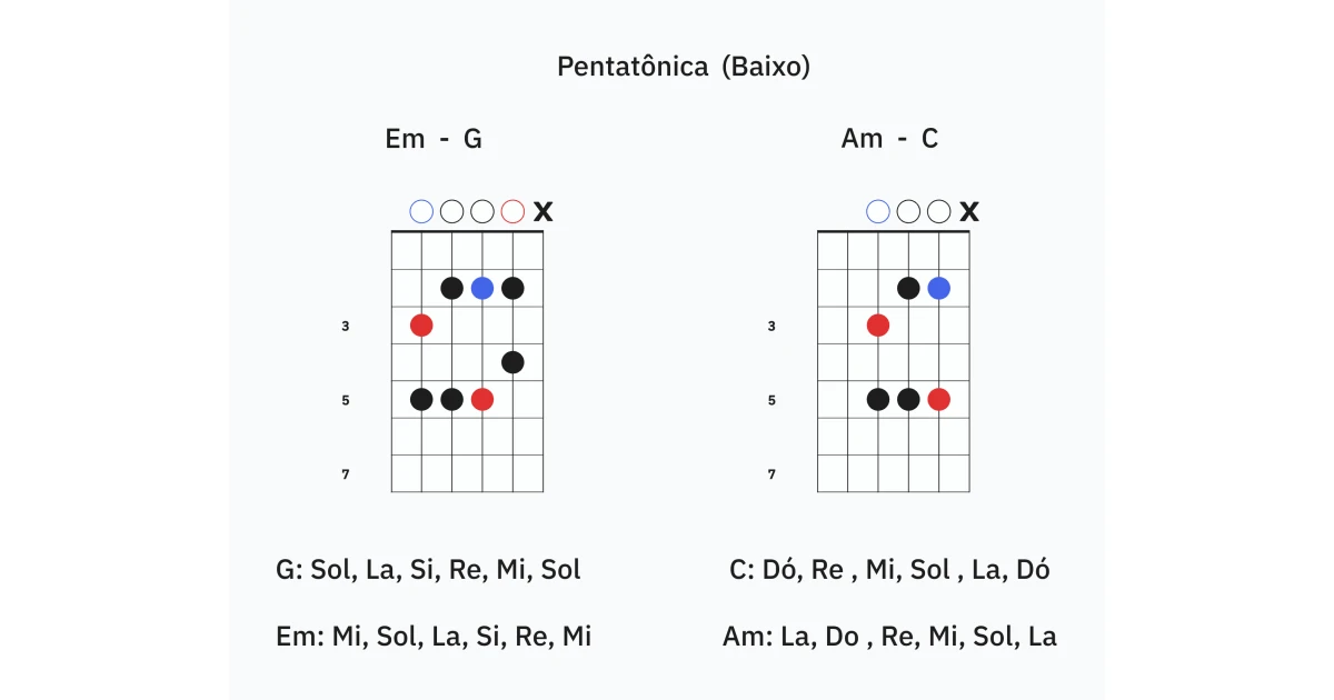 Pentatonica