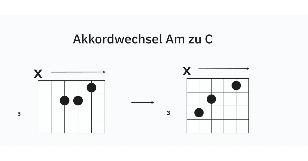 Akkordwechsel Am zu C