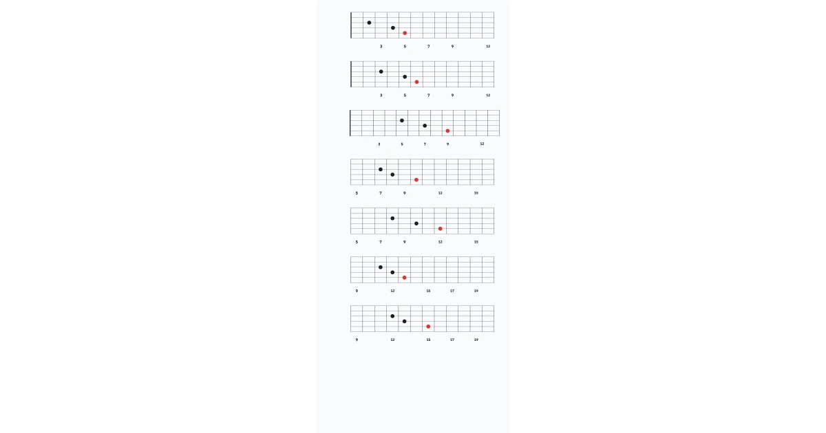 Phrygian Dominant Drop C Chords A String